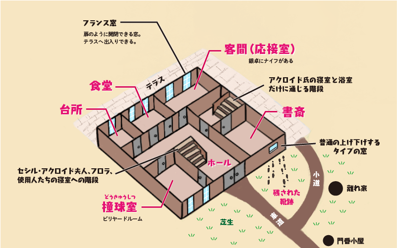 アクロイド殺し 登場人物と相関図 現場の見取り図 完全図解 トラ猫ライブラリー