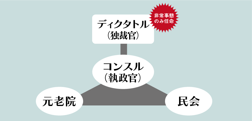 独裁の世界史 書評 歴史をおさらいして政治の仕組みを基本から学べる良本 トラ猫ライブラリー