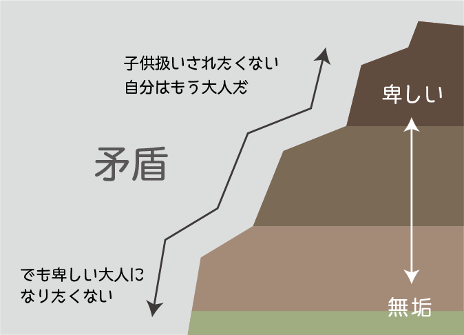 ホールデンの抱える矛盾