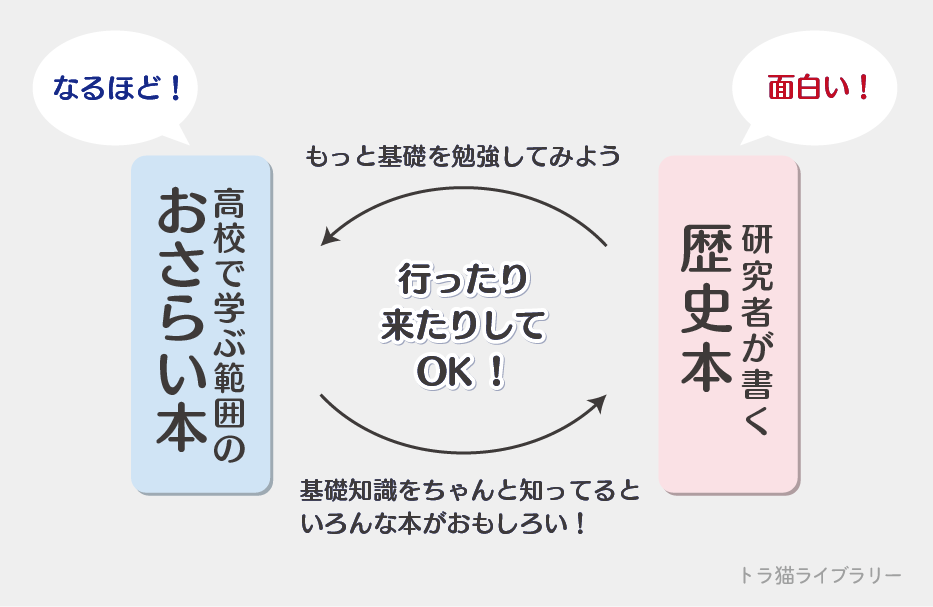 世界史の基礎と応用